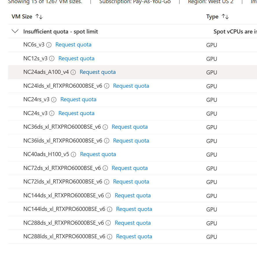 Azure VM size picker with sizes grouped under 'Insufficient quota - spot limit', each row offering a Request quota link